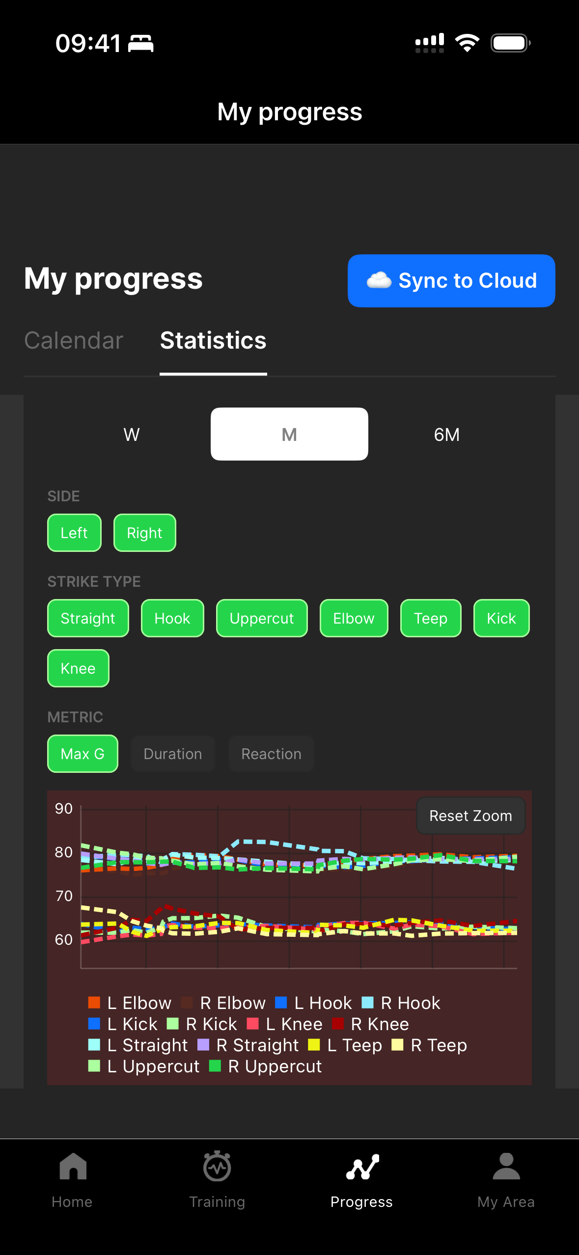 Strike progress tracking with per-technique breakdowns